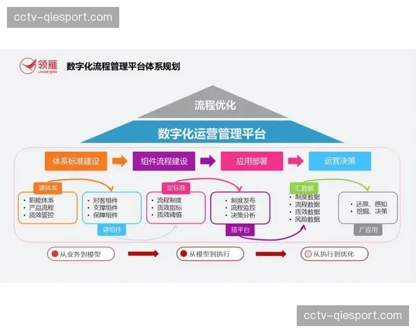 数字化运营平台不仅优化了采集路径，更通过大数据预判了镜头焦点的质量趋势