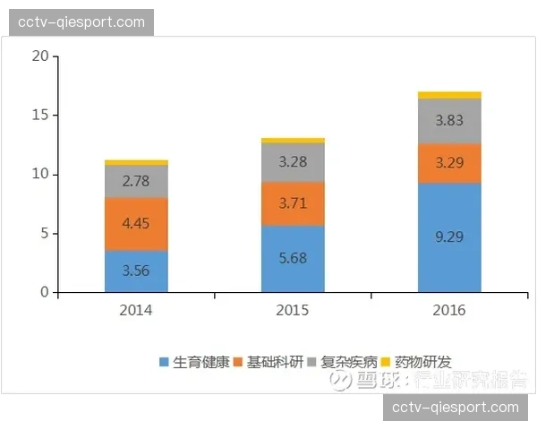“联盟四月商业报告：联盟通国际订阅收入首次超过美国本土”